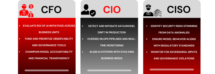 Data and model drift: A powerful strategic business risk